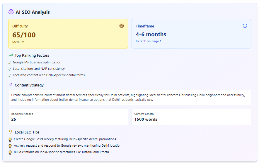 Local SEO keyword result