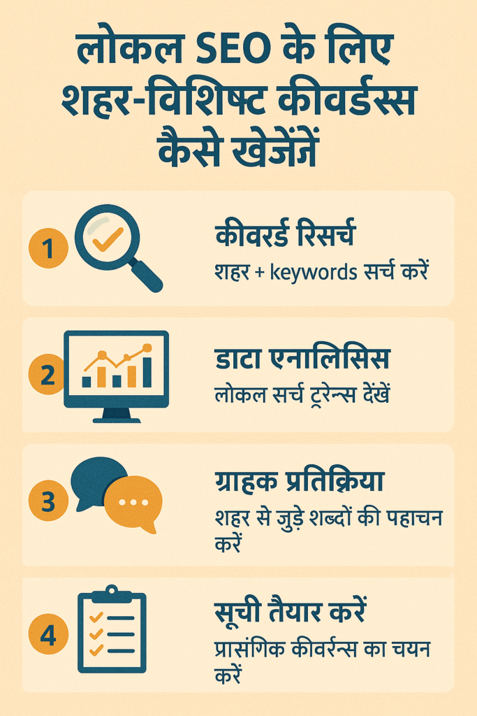Hindi Local SEO Keywords