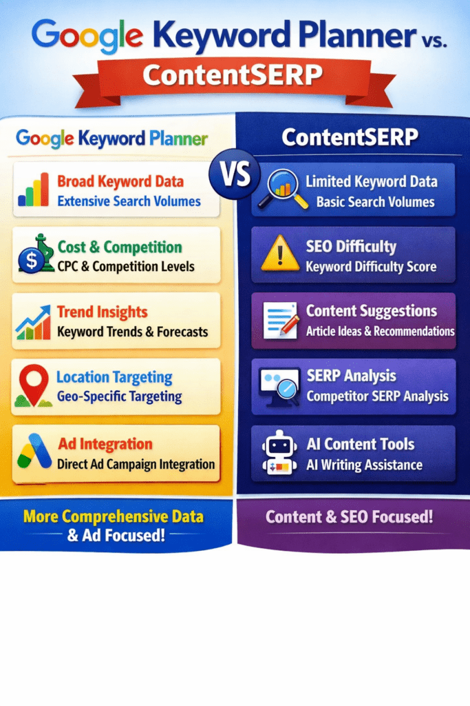 Google Keyword Planner vs ContentSERP