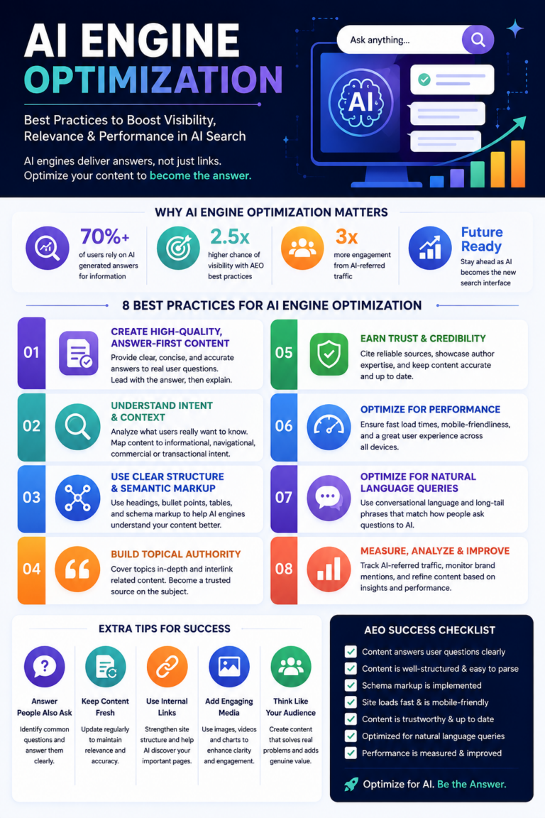 AI Engine Optimization Best Practices