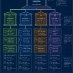 Topical Authority vs. Domain Authority: What Actually Ranks in 2026?