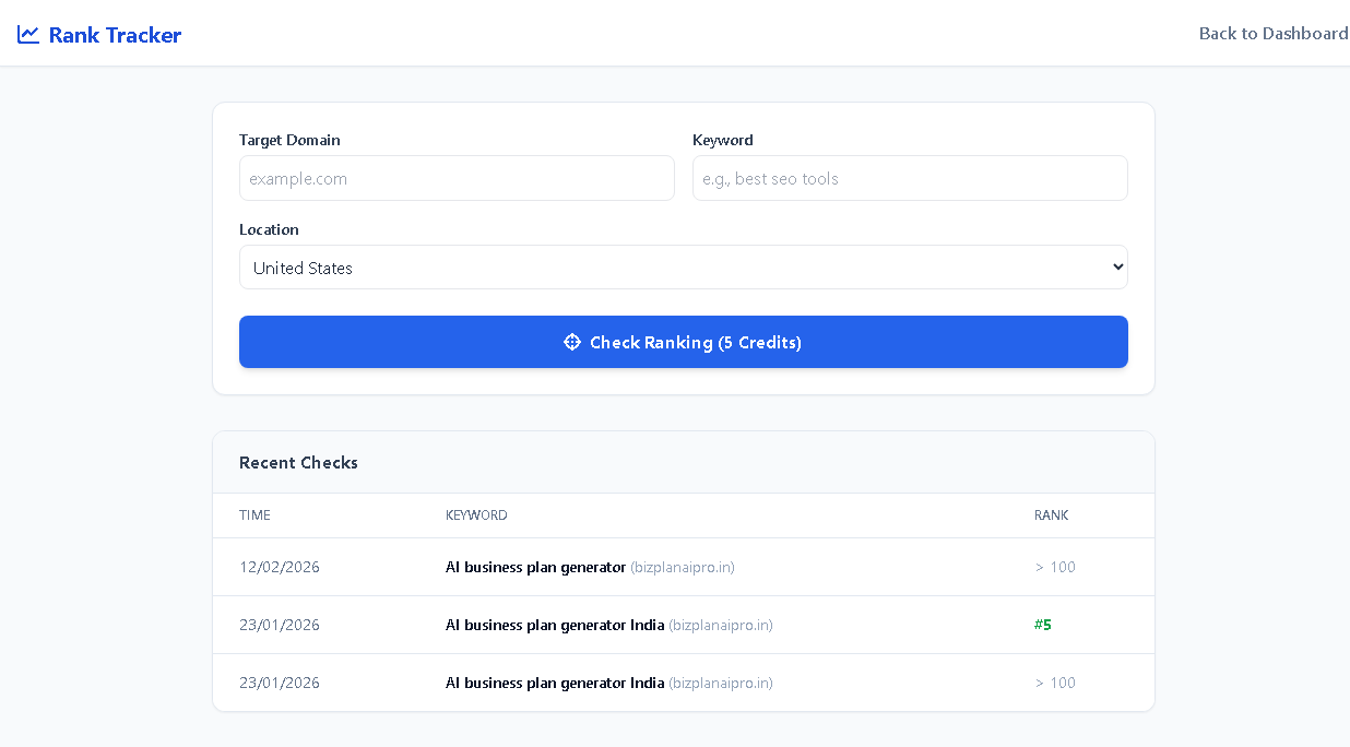 Rank Tracker India showing keyword position tracking dashboard