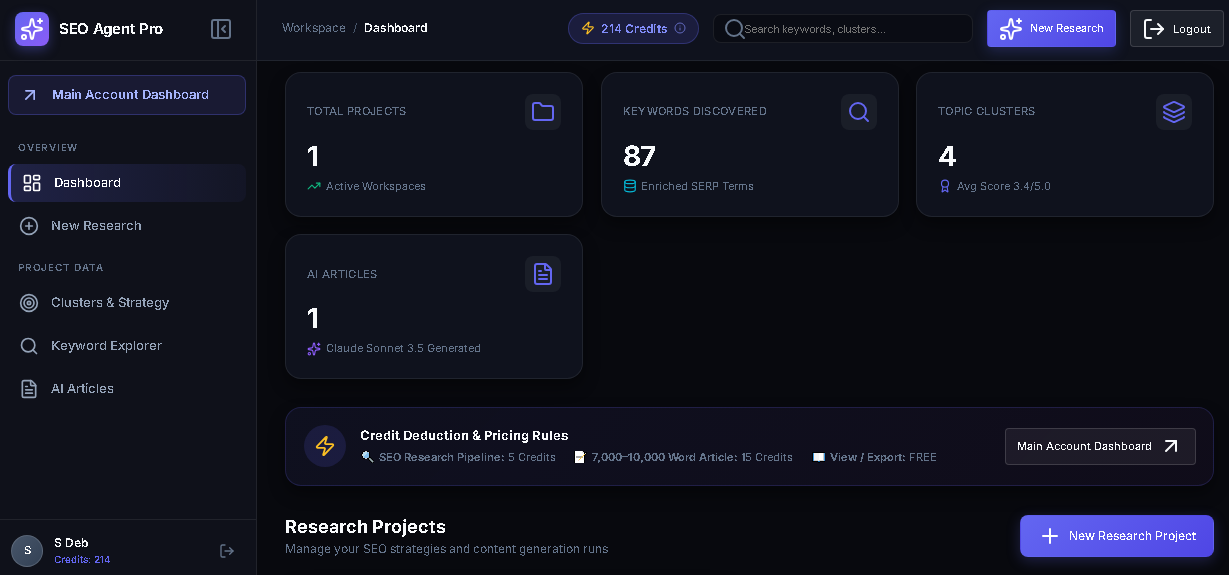 SEO Agent Pro Dashboard showing topic clusters, keyword metrics, and AI-generated articles