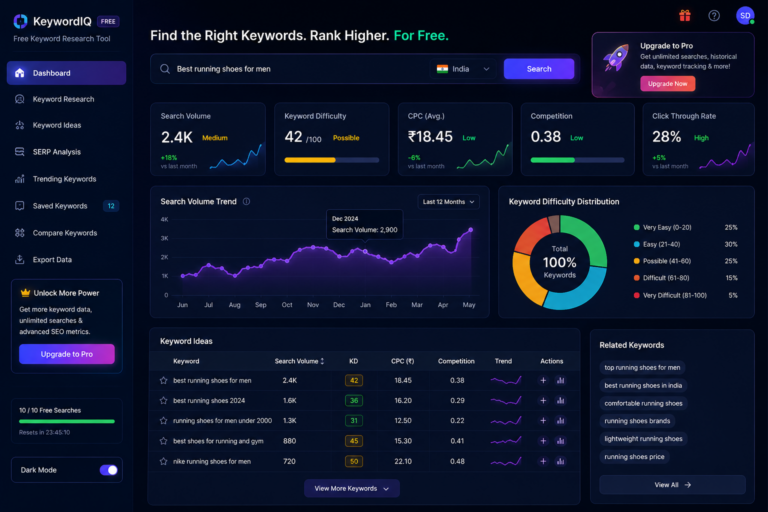 Free Keyword Research Tool