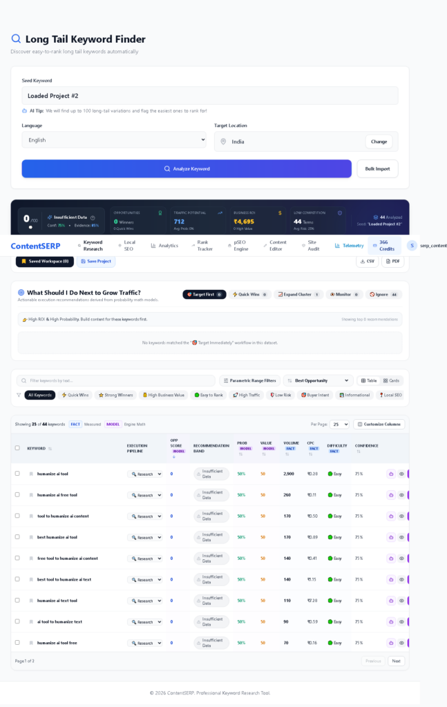 India keyword research
