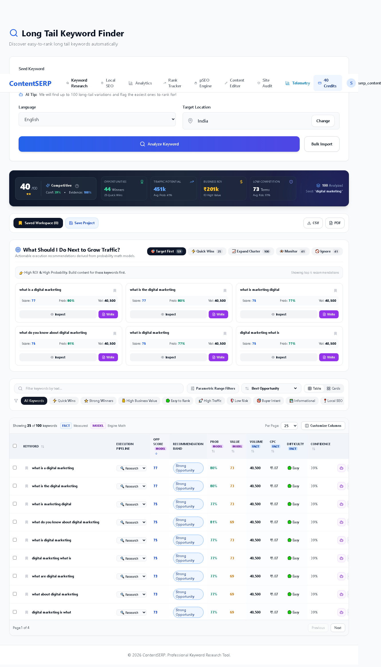 Keyword Research Tool India dashboard